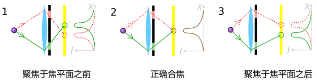 相位侦测自动对焦原理图