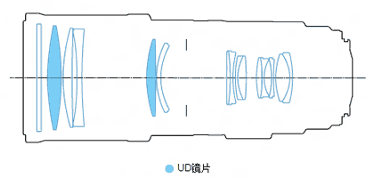 佳能EF 300mm f/4L IS USM镜头结构图