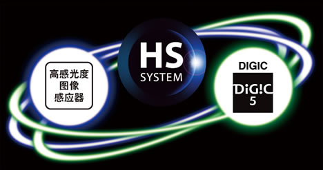佳能HS系统